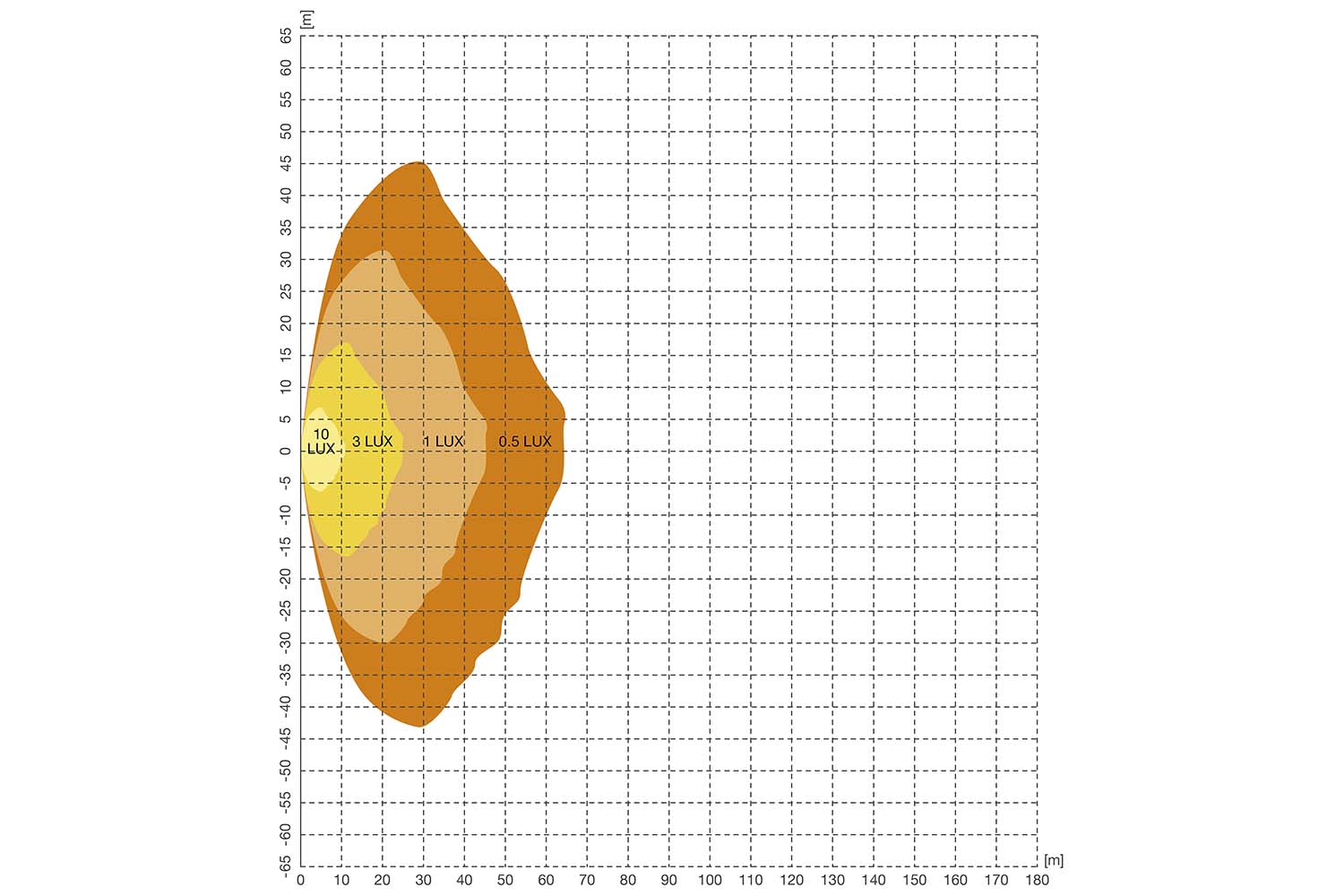 OSRAM LEDriving Cube PX1500, Ultra Wide Beam, Strahlungs-Grafik