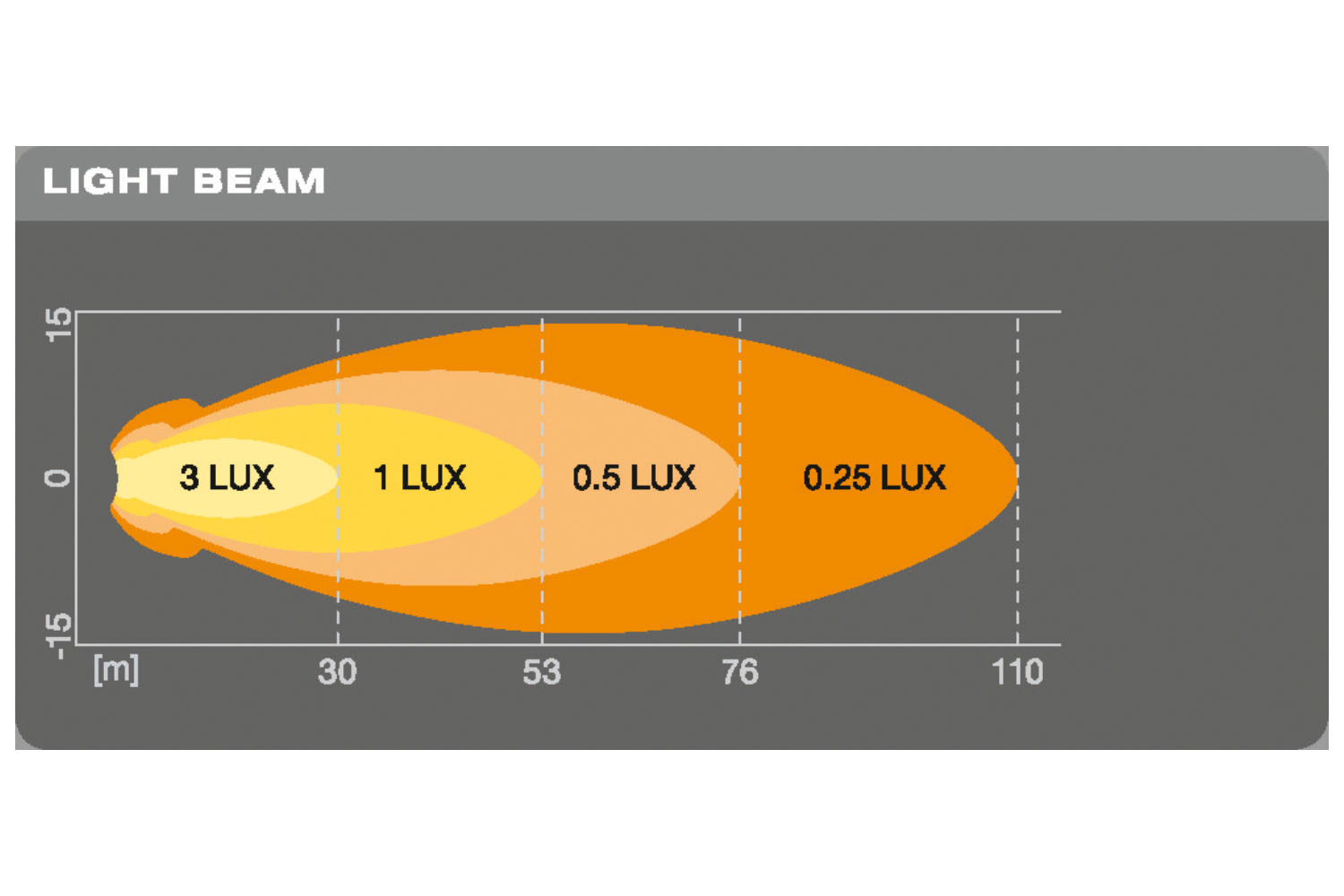 Osram LED WL rund VX70-SP Set, Arbeitsscheinwerfer LUX