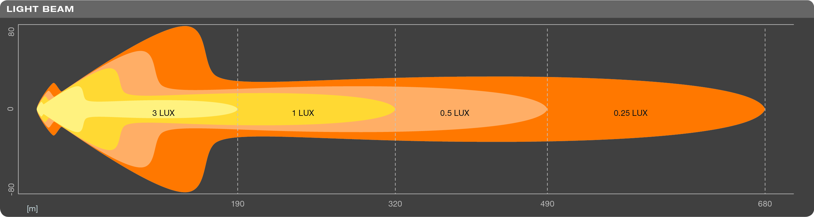 Osram LED Lightbar MX250-CB mit PL, Zusatzscheinwerfer mit Zulassung LUX