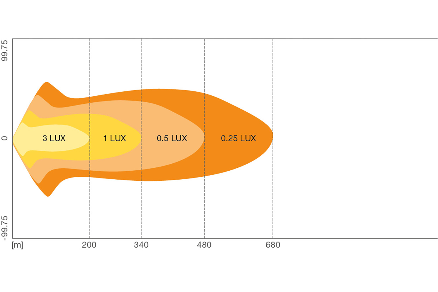 Beam Pattern OSRAM Lightbar VX750-CB DR SM