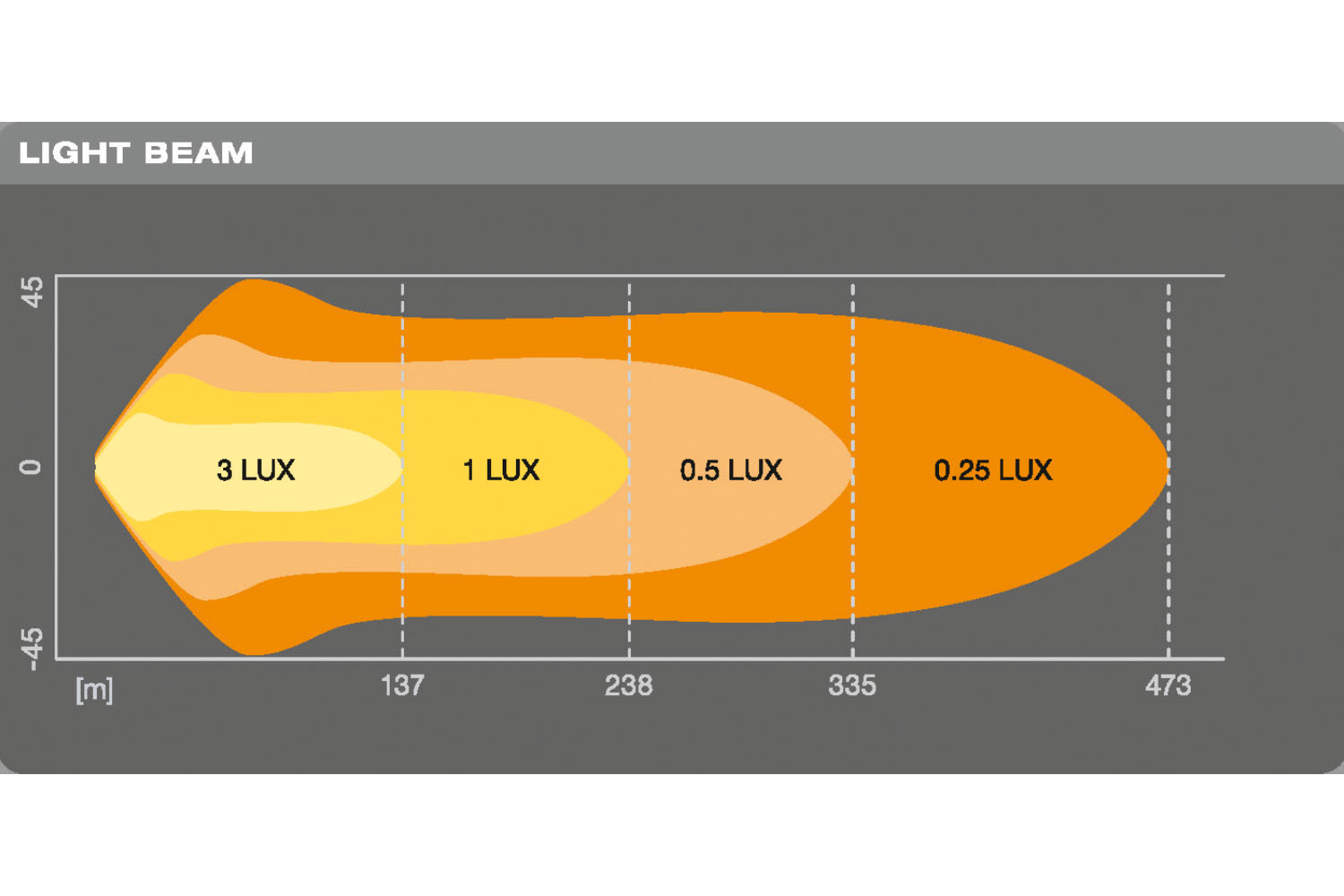 Osram LED Lightbar VX500-CB, Zusatzscheinwerfer mit Zulassung LUX