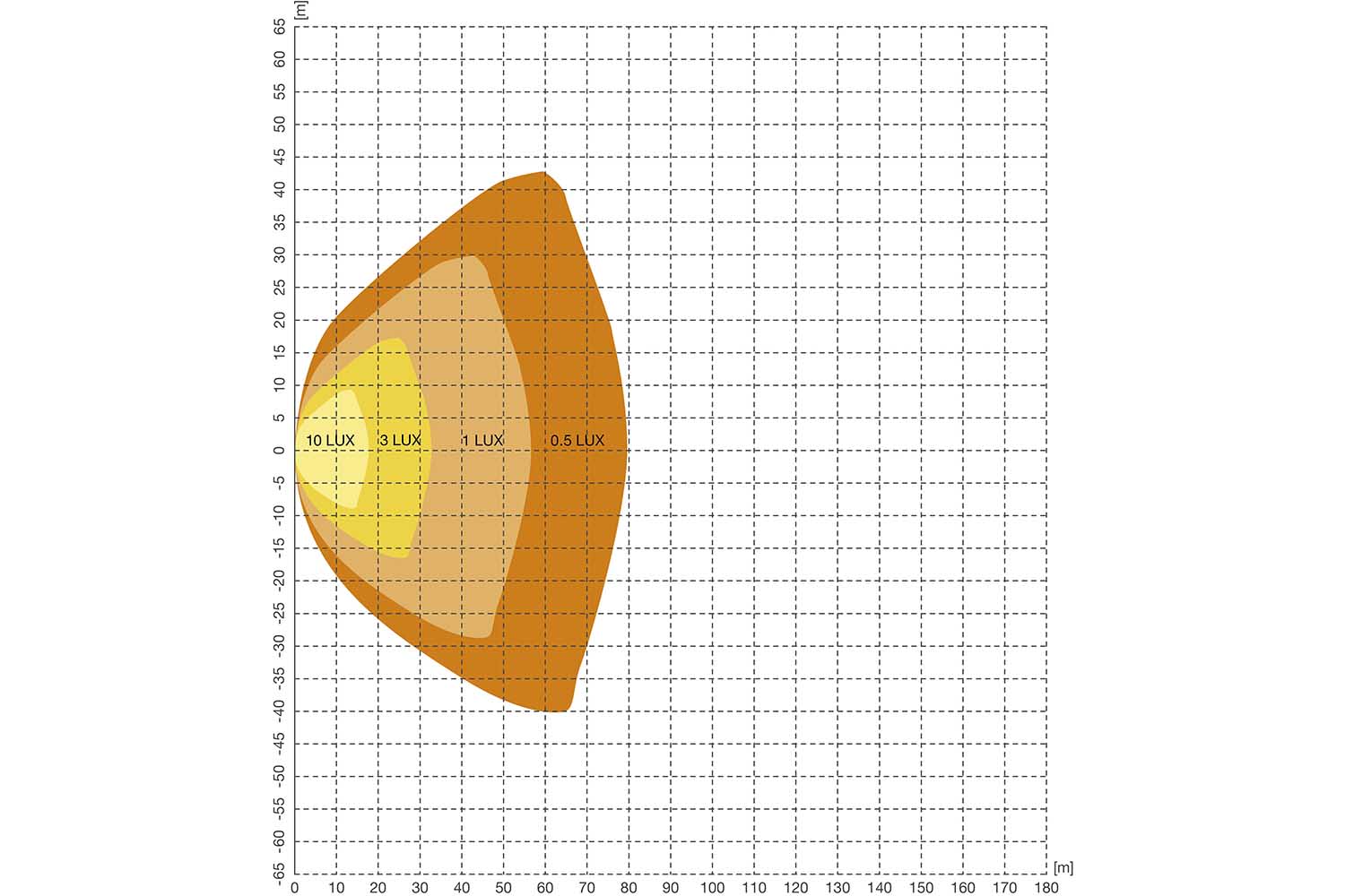 Strahlungs-Grafik, OSRAM PX3500 Wide