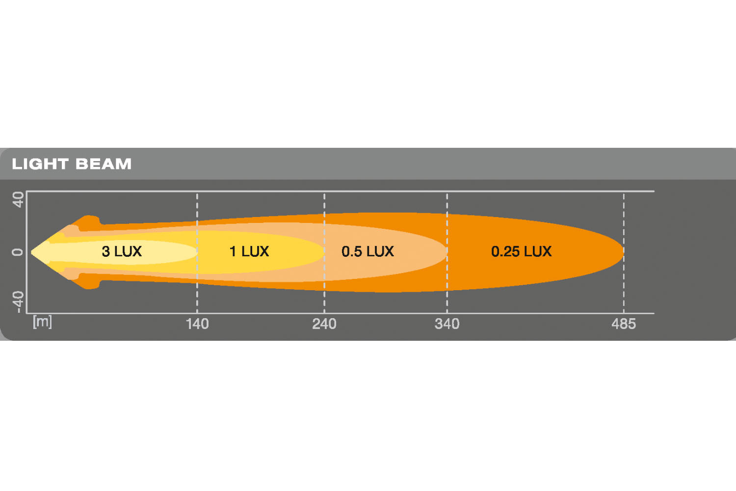 Osram LED WL Round VX80-WD, Zusatzscheinwerfer mit Zulassung