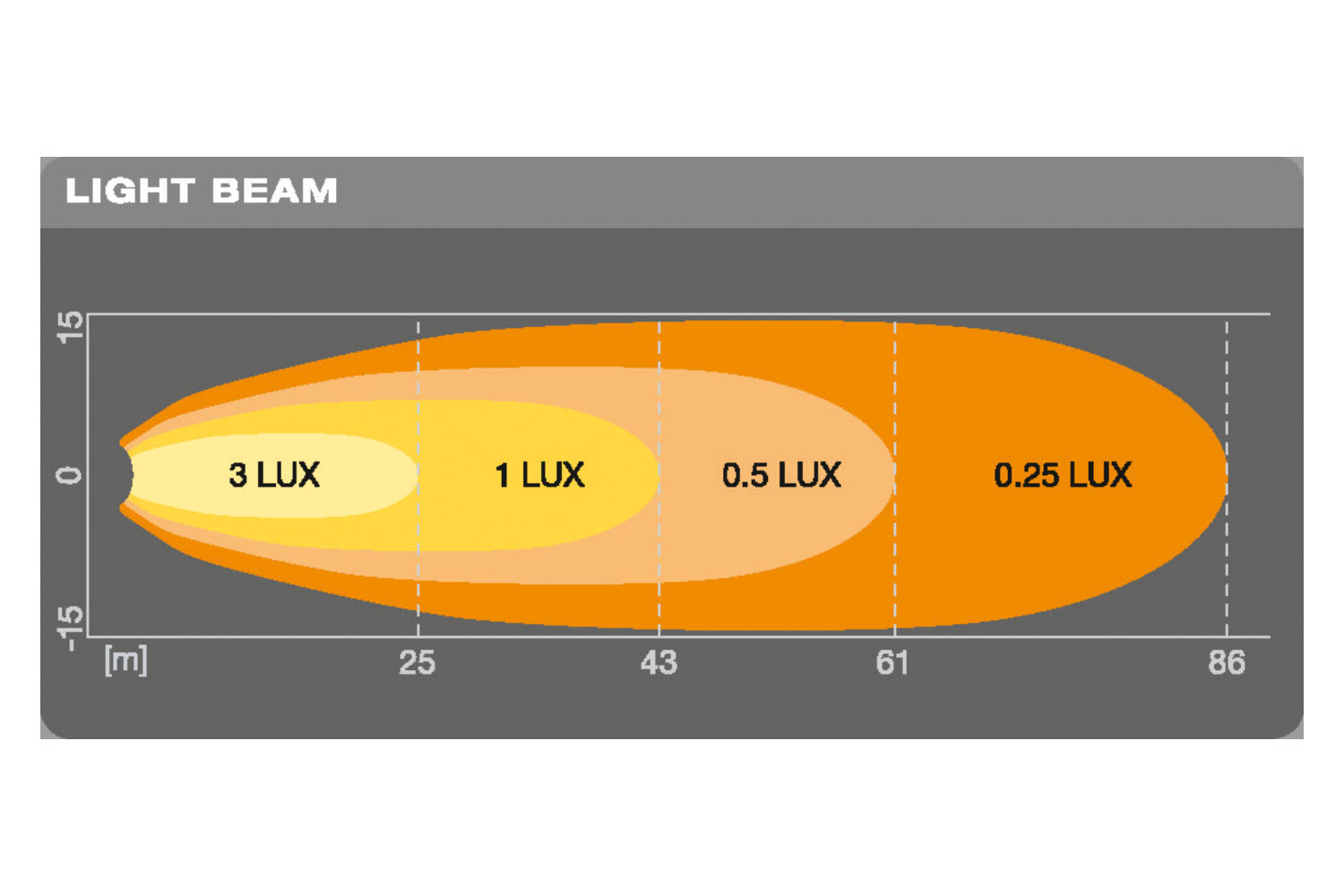 Osram LED WL eckig VX70-SP Set, Arbeitsscheinwerfer LUX