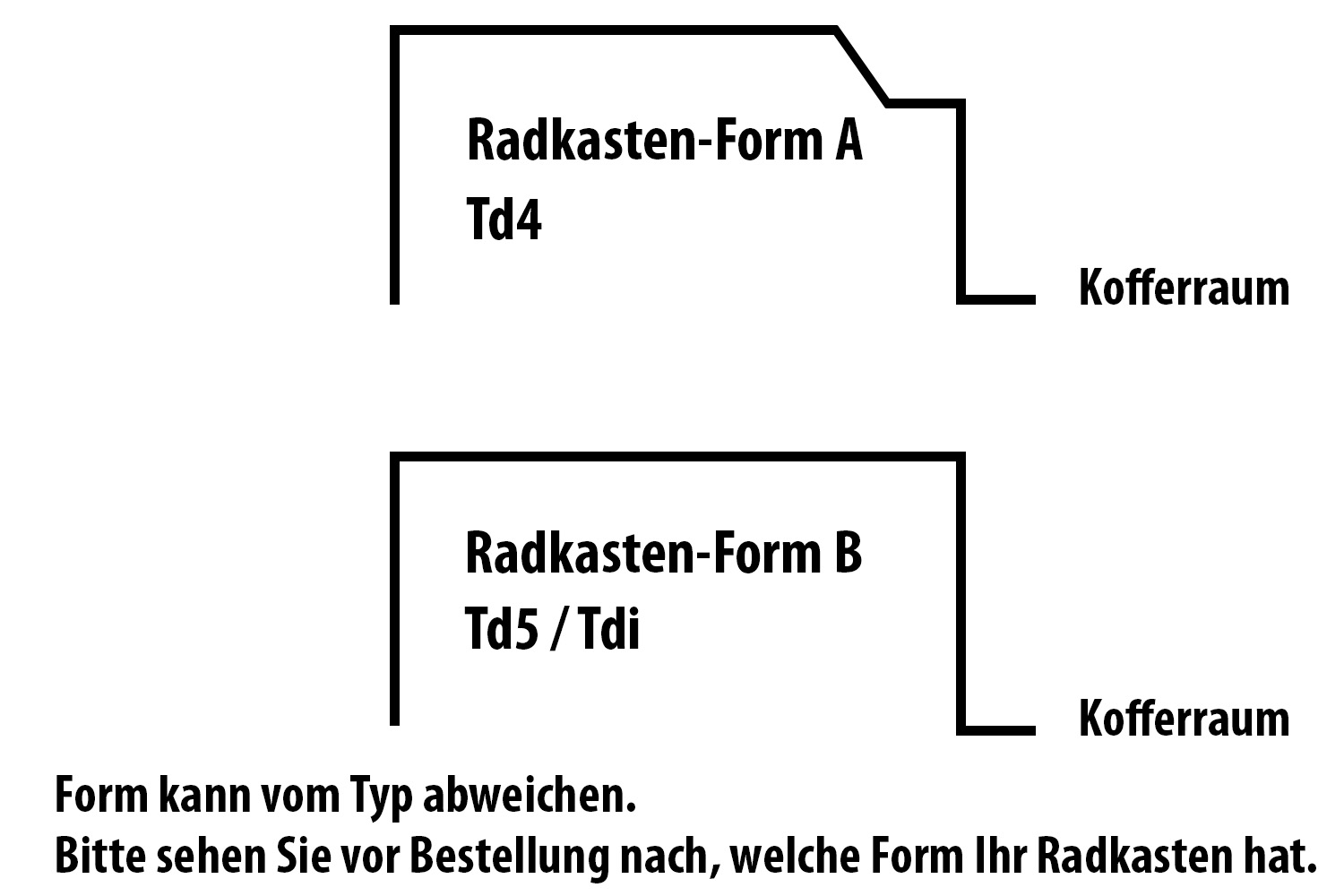 Zeichnung, Radskasten-Form