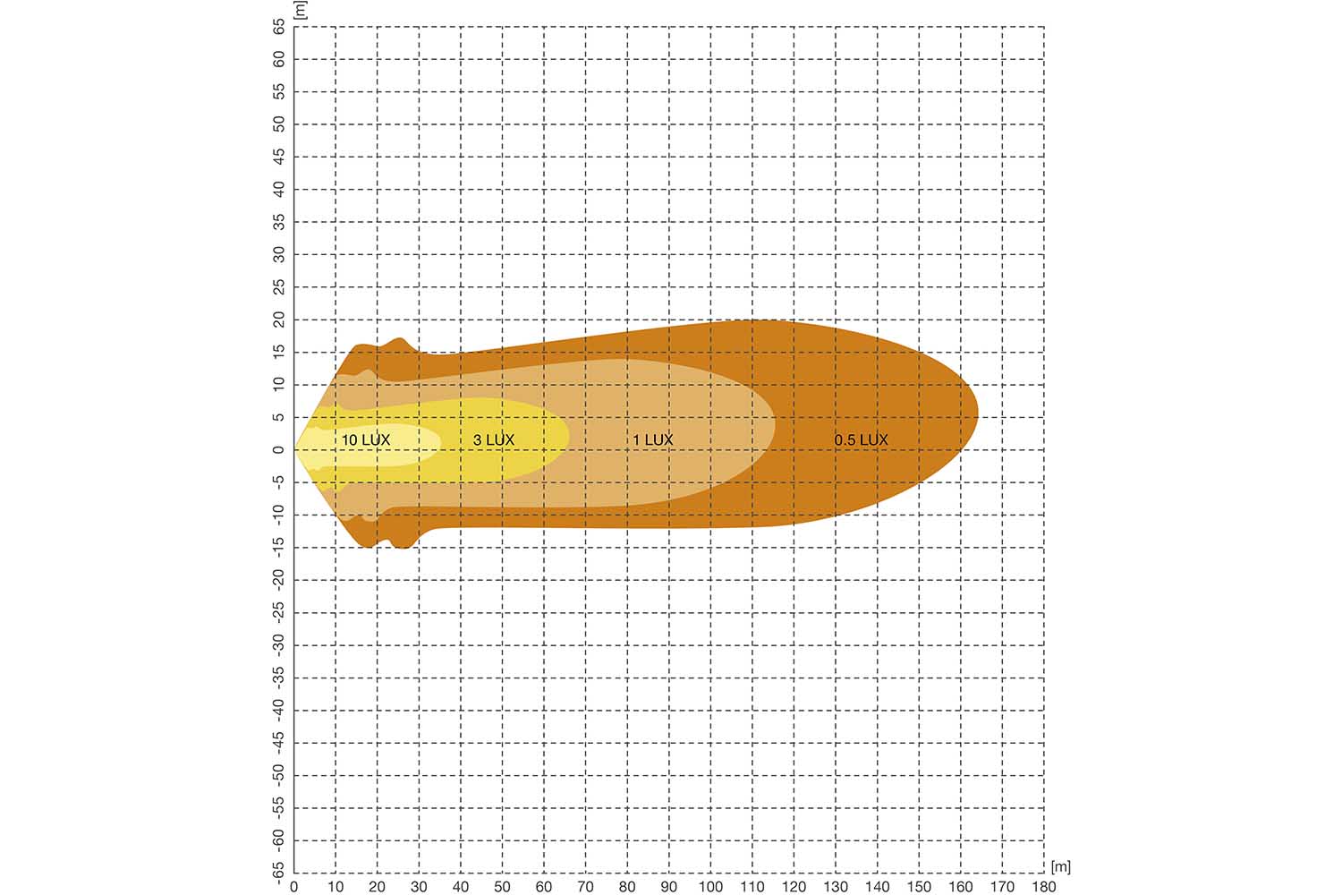 OSRAM LEDriving Cube PX1500, Spot, Strahlungs-Grafik