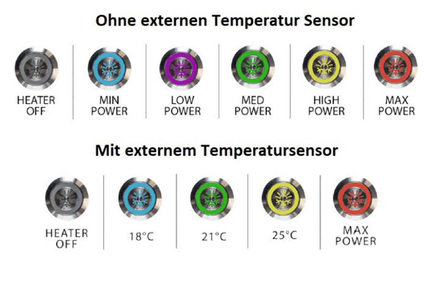 Ansicht mit und ohne externen Temperatur Sensor S