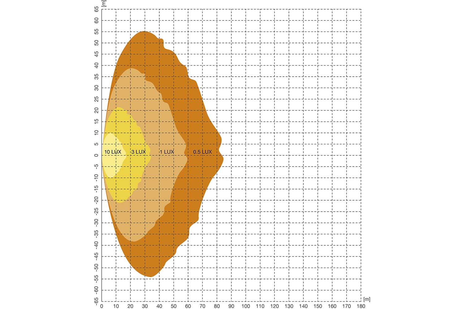 Beam Pattern, PX2500 Ultra Wide Beam