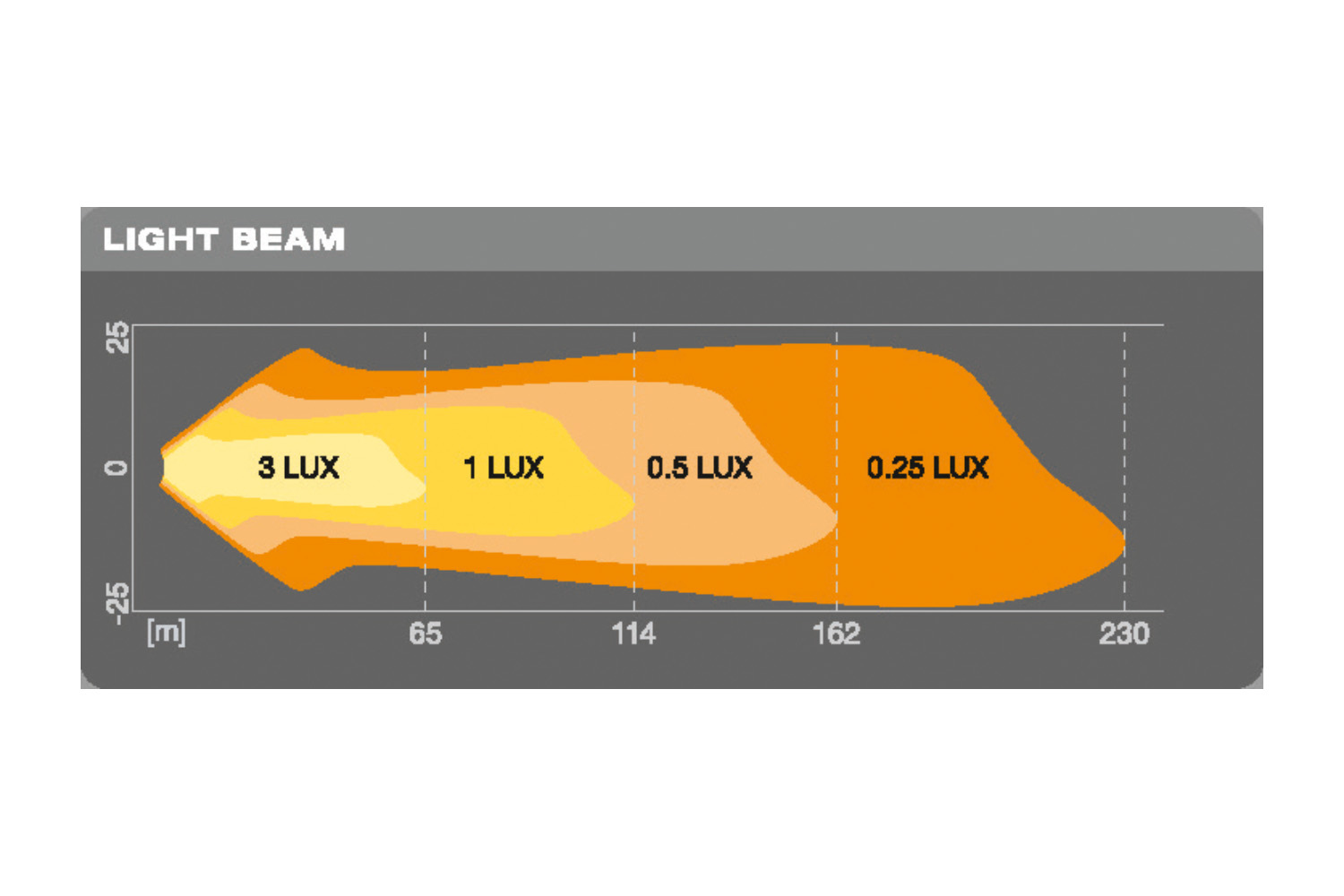 ▷ Osram LED WL Cube VX80-SP Arbeitsscheinwerfer - hier erhältlich!